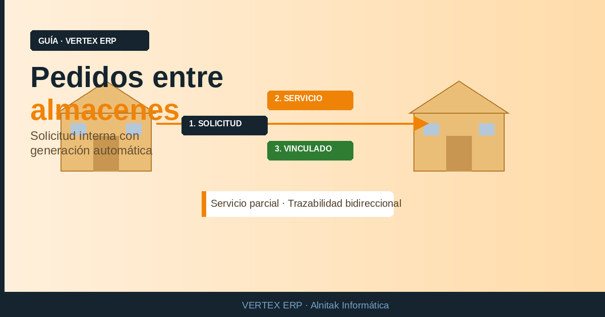 Pedidos entre almacenes en VERTEX ERP